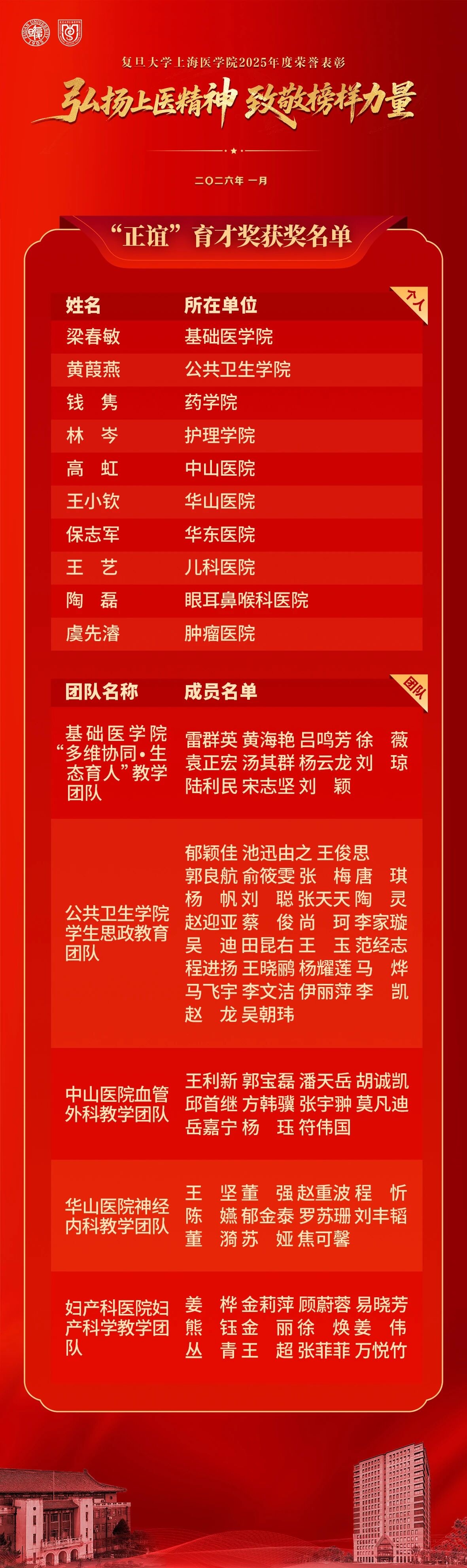 致敬每一份热爱与坚守！复旦上医2025年度荣誉表彰名单公布
