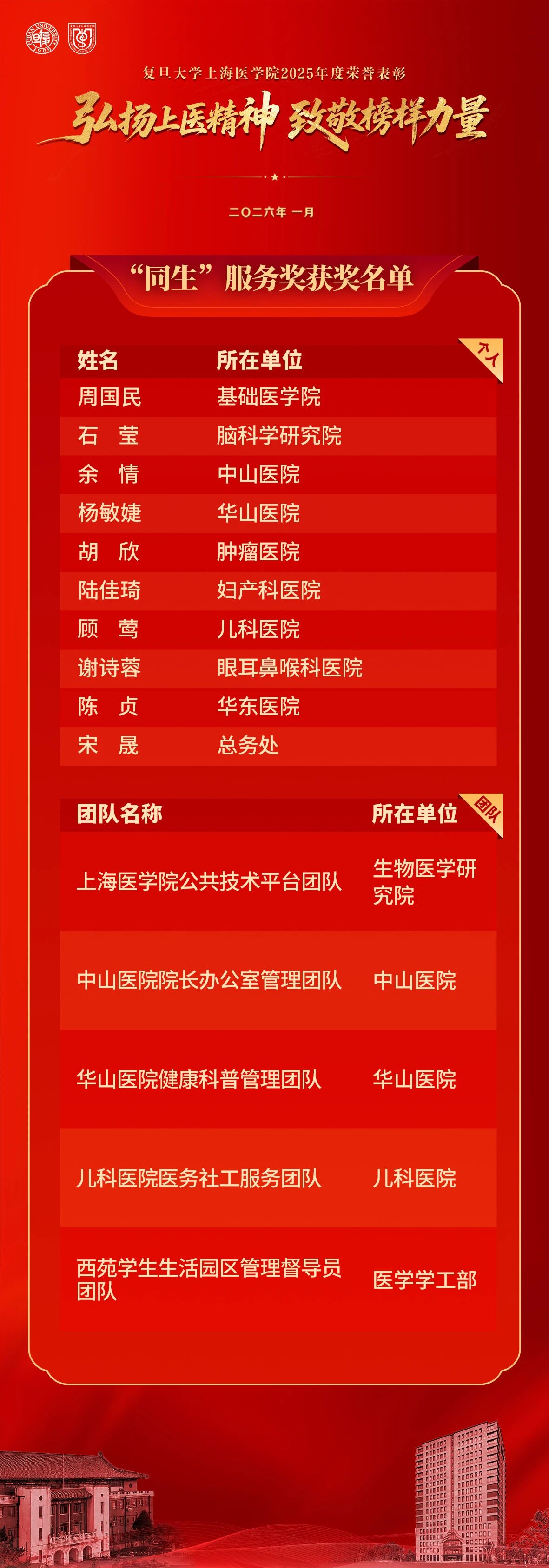致敬每一份热爱与坚守！复旦上医2025年度荣誉表彰名单公布