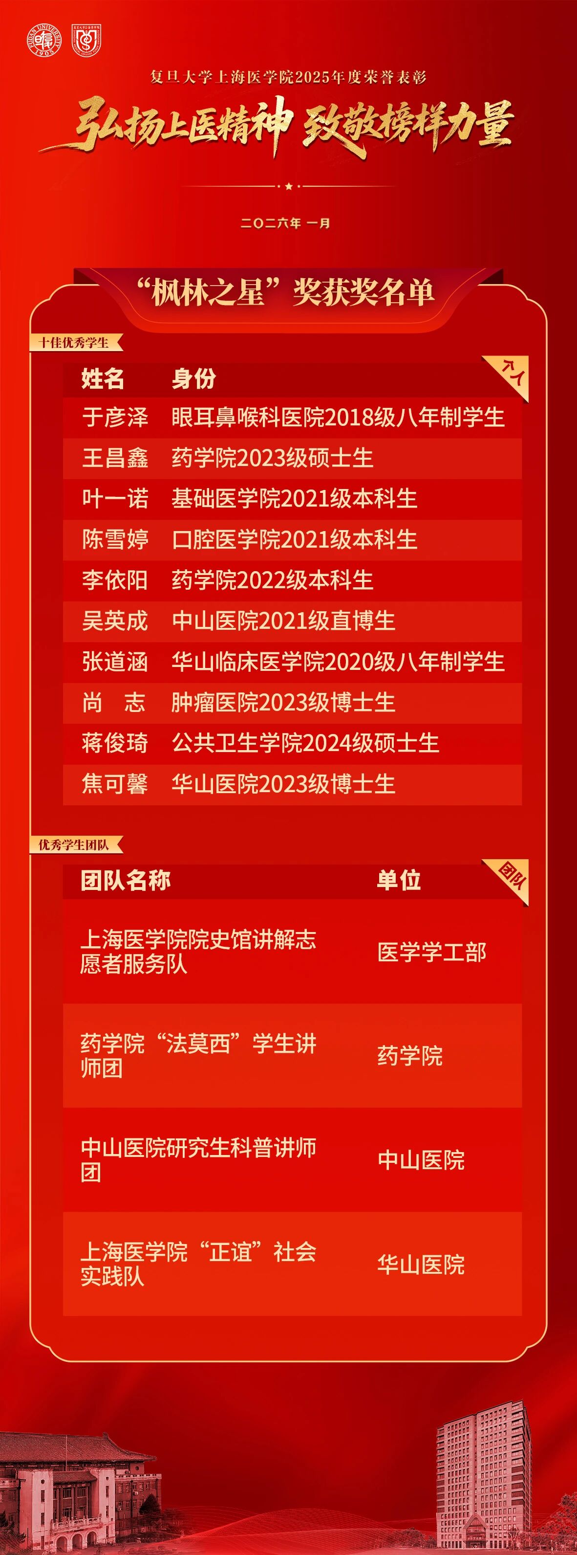 致敬每一份热爱与坚守！复旦上医2025年度荣誉表彰名单公布